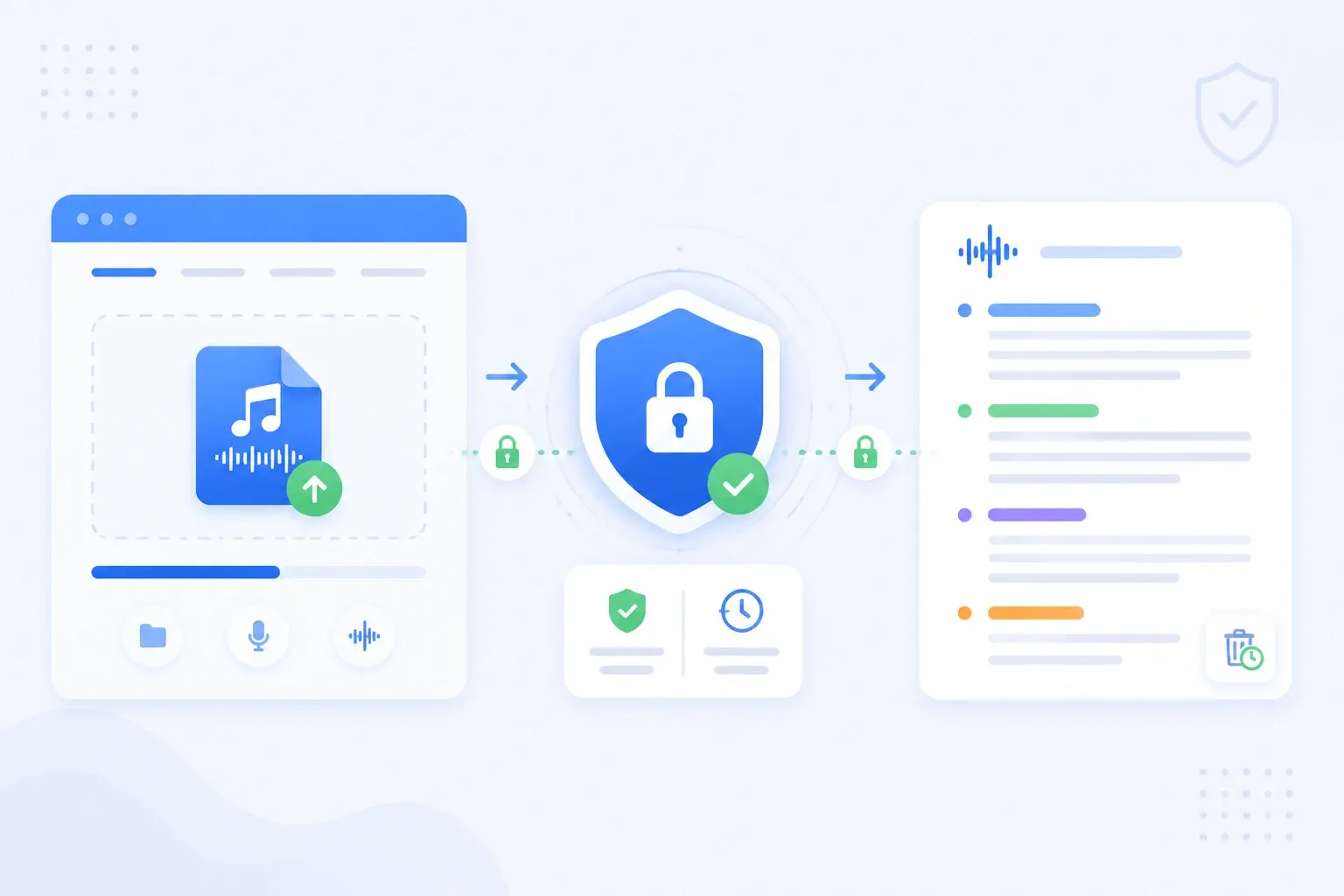 Private secure audio transcription workflow with encrypted upload